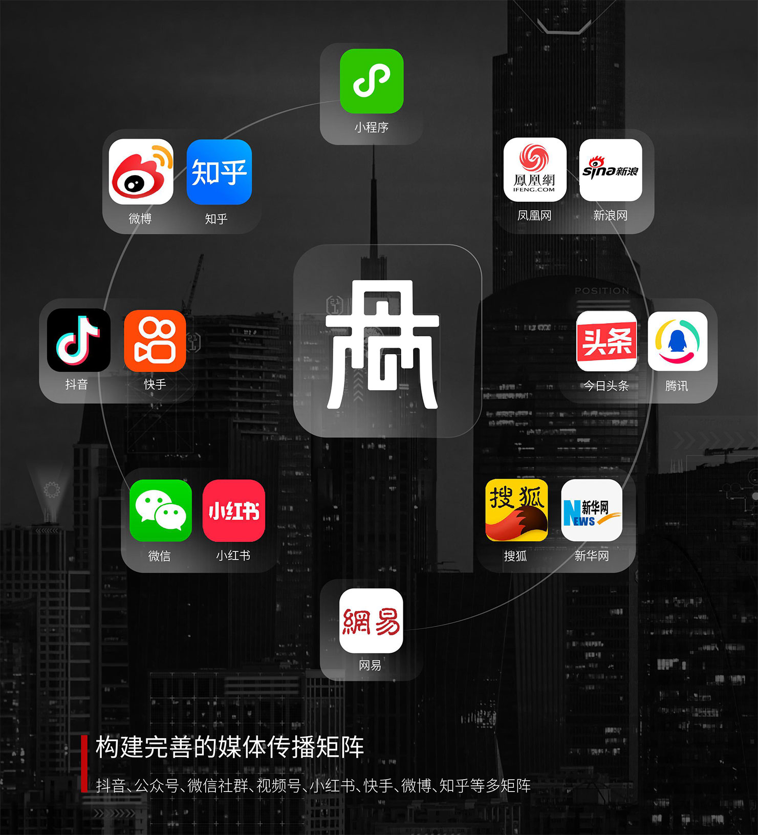 新媒体矩阵